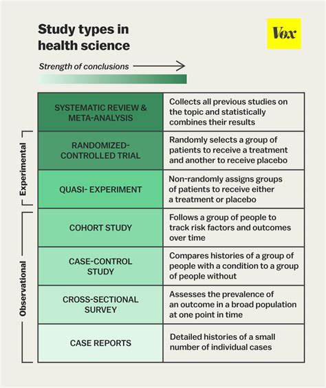 Psychology studies : r/Mcat .